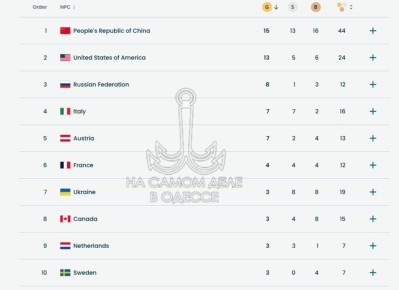 ��� (����������) ����� ���������� � ��������