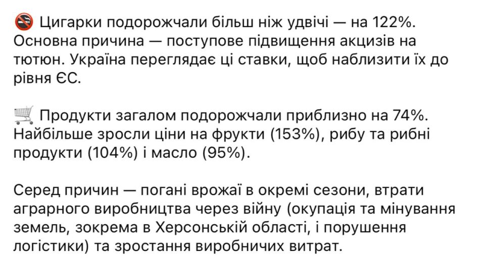 �������������� � ������� � 2022 ���� ���������� �� 178%, ������� � �� 98%, �������� � �� 74%