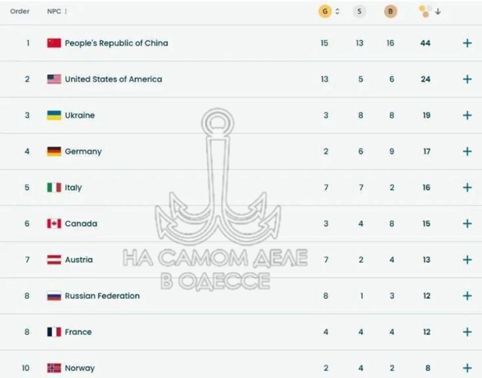 ��� (����������) ����� ���������� � ��������