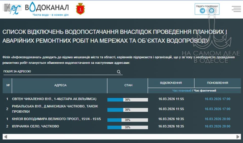 ������� (�� ��������� ������ � �����) ���������� ���������������� �������� ���������� ������������� ���������