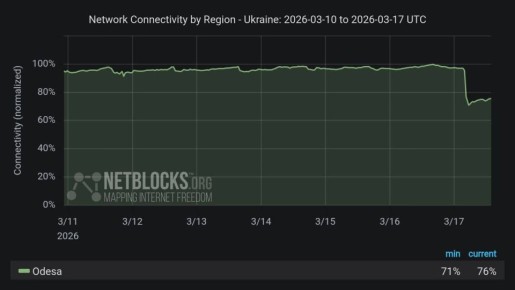 ���������� ������������� �������� ��������-���������� � ������, ��� ������������� �������� � ���������������� ����� ������ ���� ���������� ������������� �� ��������������, �������� � ������������ ��������������