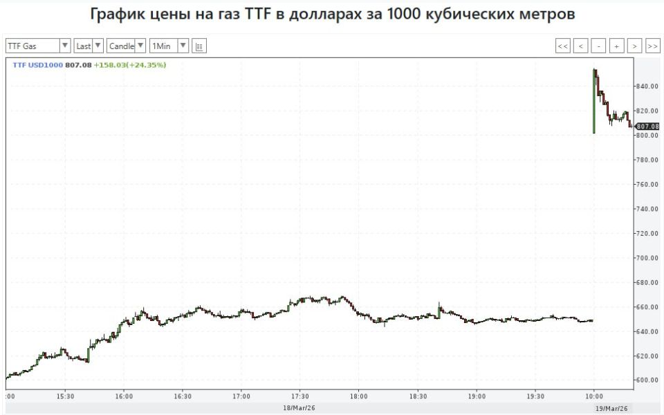 ���� ���� � ���������� ������ ��������� �������� ����� � Reuters