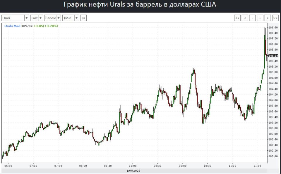 ���� ���� � ���������� ������ ��������� �������� ����� � Reuters