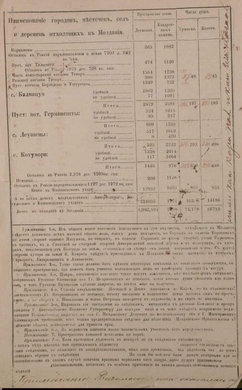 18/30 ����� 1856 ���� ��� �������� ��������� ������ �������, ����������� �������� ����� (1853�1856)