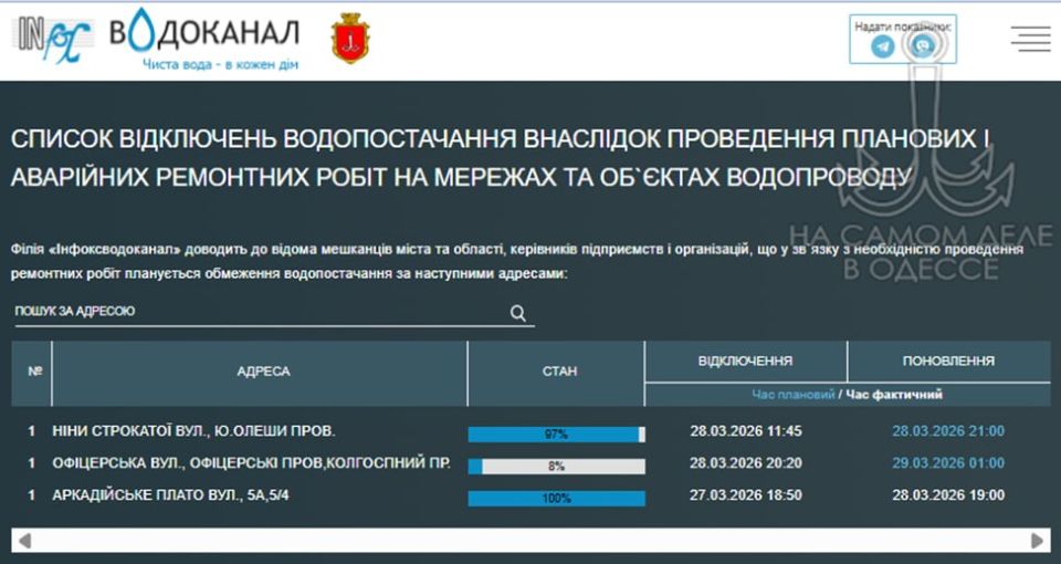 ������������ ������ 29 ����� 2026 ���� � ������ � ������� �����������: