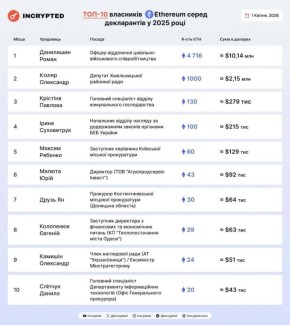 ��������� ��������� ��� ���� ������� ����� ���������� ���������� �� ������ �������� ������������ Ethereum