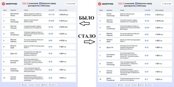 � ������, ��� � ���� ������� � ���-������-����������������� ����� ���������?