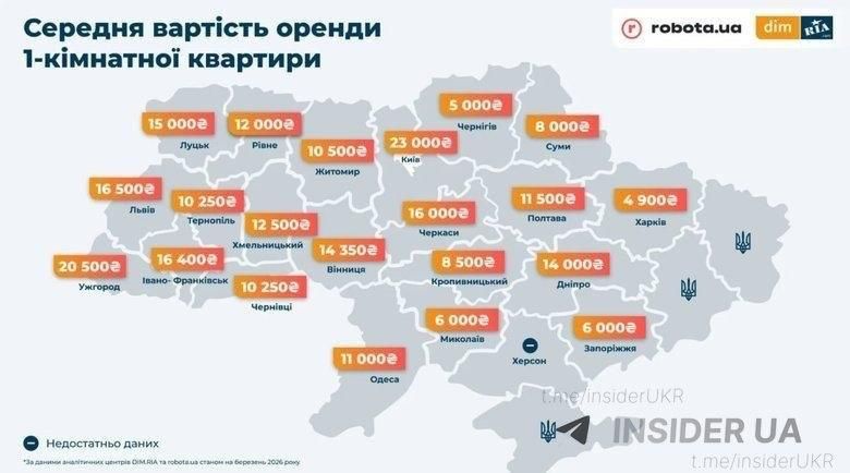 �������� ������ �����������, ����� ���������� �������� � ������