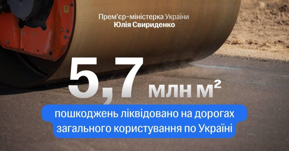 В Украине установили рекорд по ремонту дорог - починили более 5, 7 млн кв.м. за шесть лет