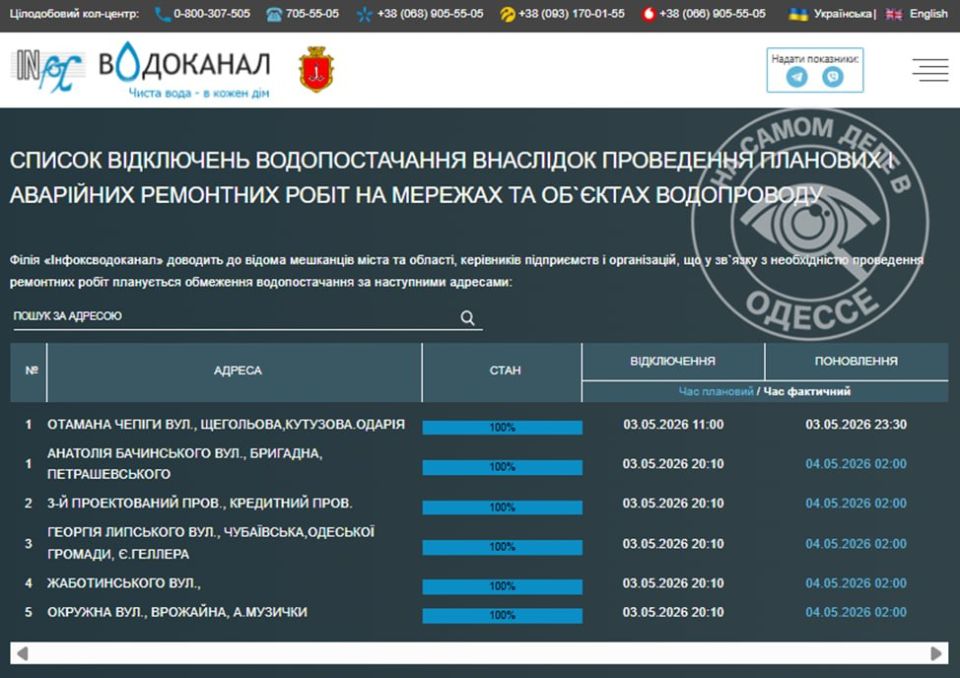 Коммунальные службы 04 мая 2026 года в Одессе и области информируют: