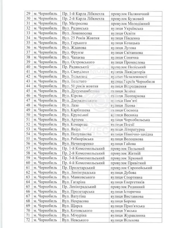 Киевская обладминистрация занята любимым и чрезвычайно важным (нет!) делом Киевская обладминистрация занята любимым и чрезвычайно важным (нет!) делом