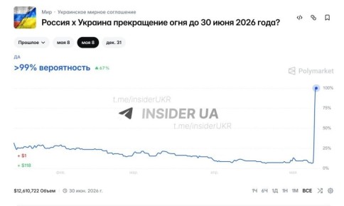 ����� �� ����������� ���� ����� ������� � �������� �� 30 ���� 2026 ���� ������� �� 100%