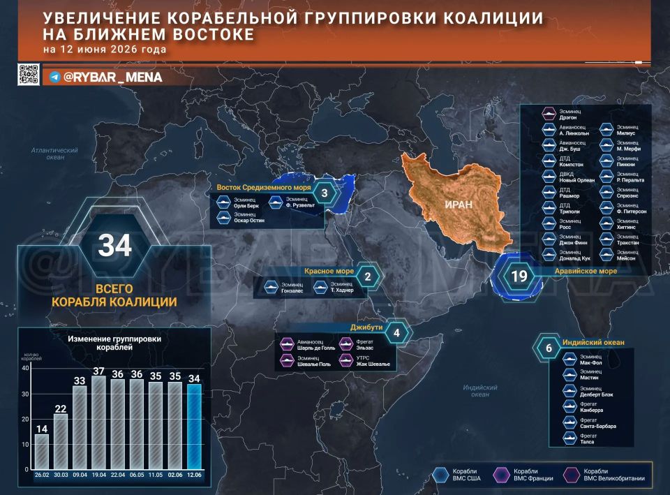 Главное от Рыбаря. дайджест материалов за 12 июня Главное от Рыбаря. дайджест материалов за 12 июня