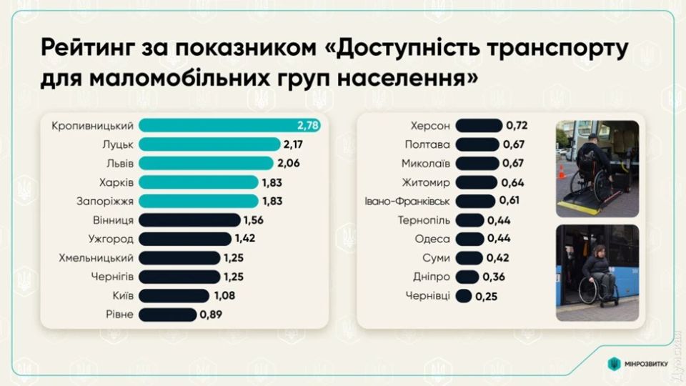 Инклюзивность, безбарьерность и распил бюджетных средств Инклюзивность, безбарьерность и распил бюджетных средств