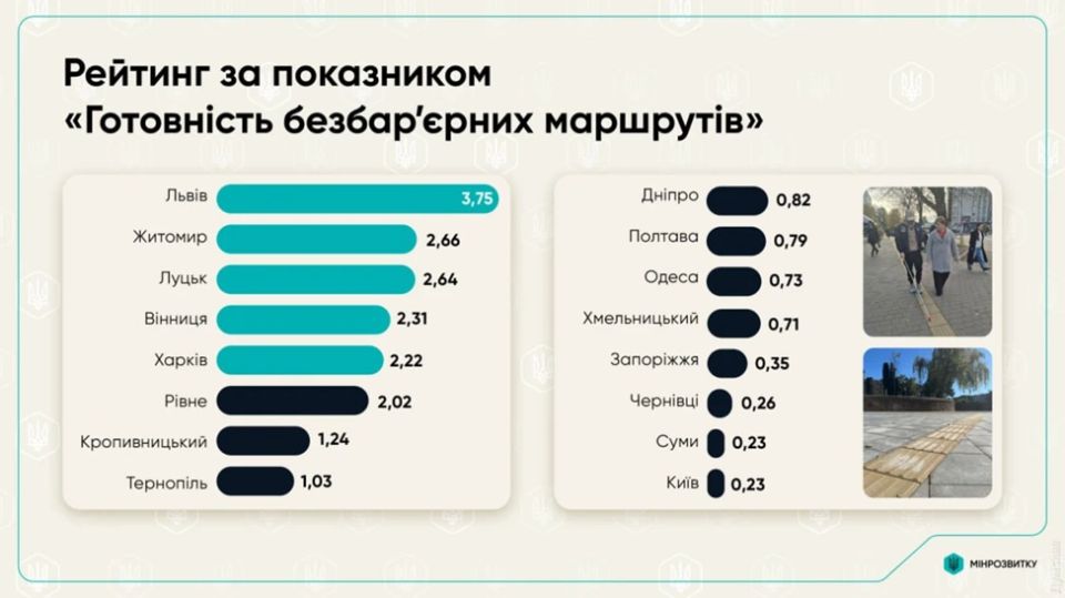Инклюзивность, безбарьерность и распил бюджетных средств Инклюзивность, безбарьерность и распил бюджетных средств