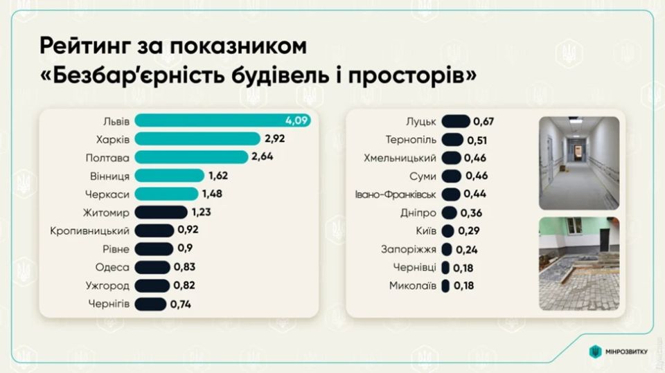 Инклюзивность, безбарьерность и распил бюджетных средств Инклюзивность, безбарьерность и распил бюджетных средств