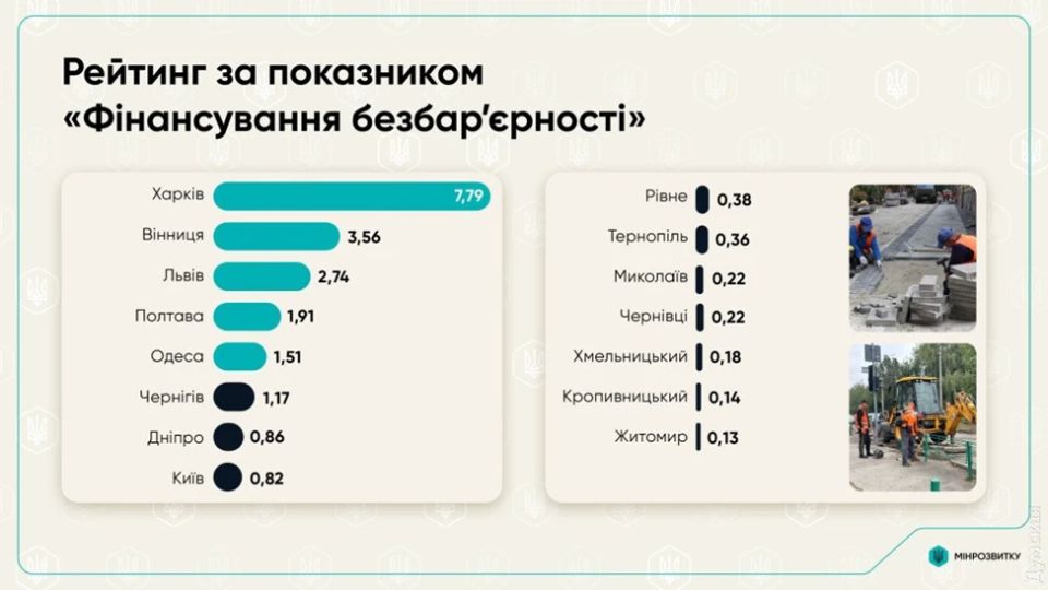 Инклюзивность, безбарьерность и распил бюджетных средств Инклюзивность, безбарьерность и распил бюджетных средств
