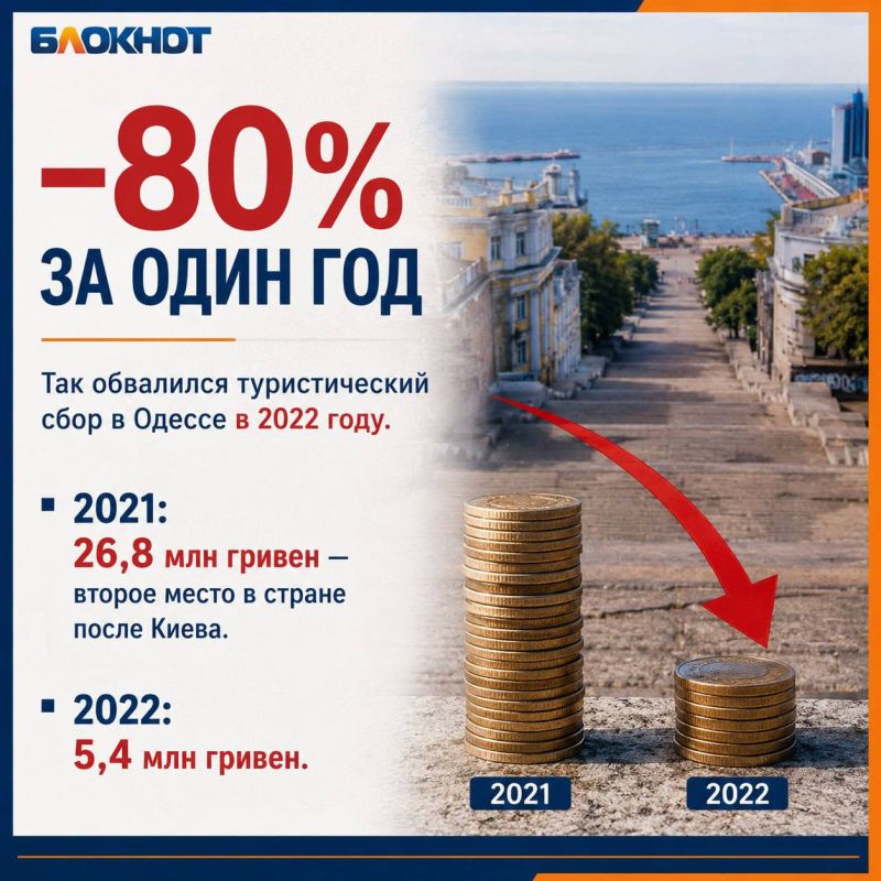 Как изменился туризм в Одессе с 2022 года Как изменился туризм в Одессе с 2022 года