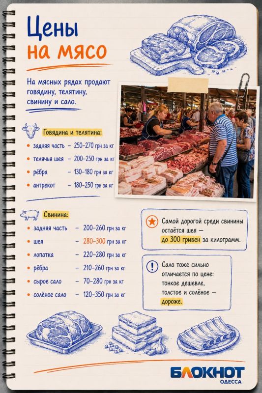 Цены на Привозе в июне: сколько стоят черешня, клубника, рыба и мясо в Одессе Цены на Привозе в июне: сколько стоят черешня, клубника, рыба и мясо в Одессе
