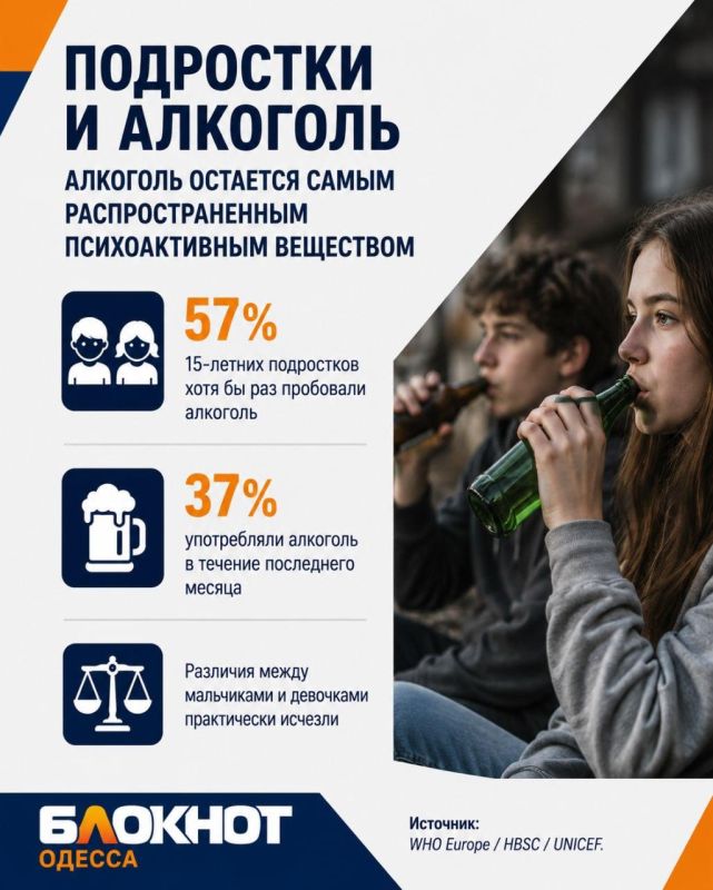 Четверо из пяти украинцев злоупотребляют спиртным: снова вырос подростковый алкоголизм в Одессе Четверо из пяти украинцев злоупотребляют спиртным: снова вырос подростковый алкоголизм в Одессе