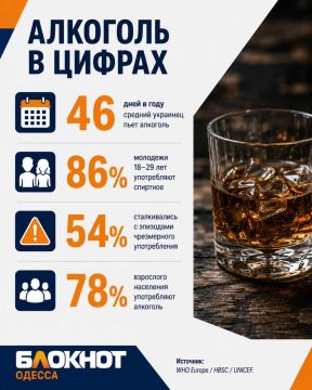 Четверо из пяти украинцев злоупотребляют спиртным: снова вырос подростковый алкоголизм в Одессе