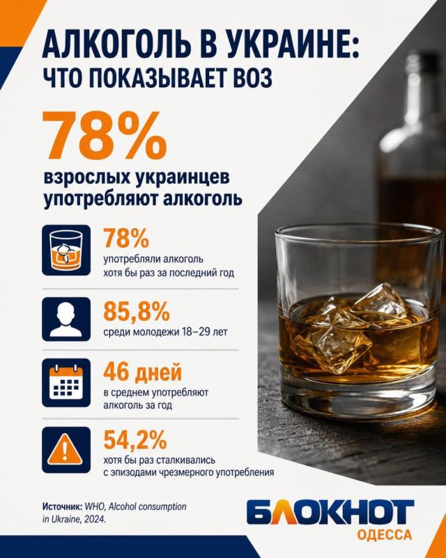 Четверо из пяти украинцев злоупотребляют спиртным: снова вырос подростковый алкоголизм в Одессе Четверо из пяти украинцев злоупотребляют спиртным: снова вырос подростковый алкоголизм в Одессе