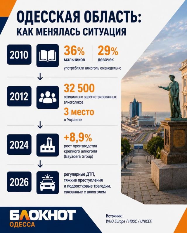 Четверо из пяти украинцев злоупотребляют спиртным: снова вырос подростковый алкоголизм в Одессе Четверо из пяти украинцев злоупотребляют спиртным: снова вырос подростковый алкоголизм в Одессе