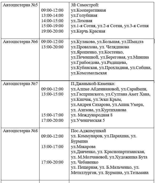 Два района в Керчи 20 июля останутся без воды Два района в Керчи 20 июля останутся без воды