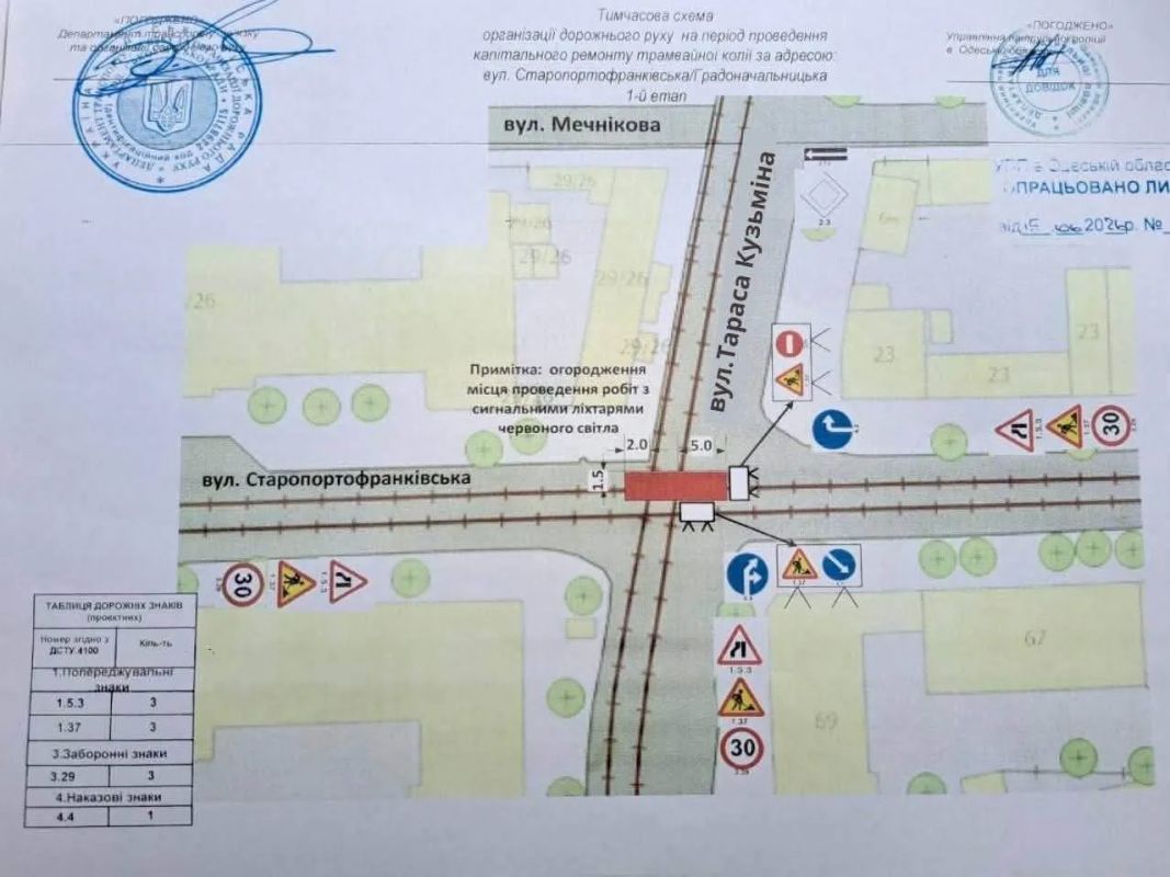 Коммунальные службы 18 июля 2026 года в Одессе и области информируют: Коммунальные службы 18 июля 2026 года в Одессе и области информируют: