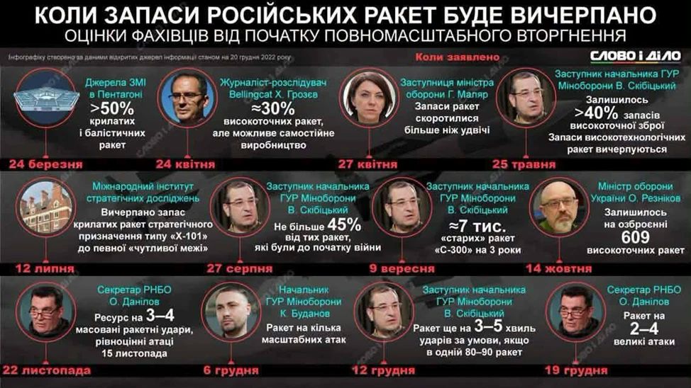 Алексей Арестович (признанный в РФ террористом) вдруг решил оправдаться за свои слова о запасах российских ракет: