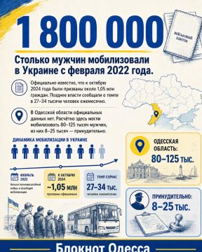 «Украинцы готовы линчевать ТЦК»: 75% насильно мобилизованных мужчин погибли на фронте