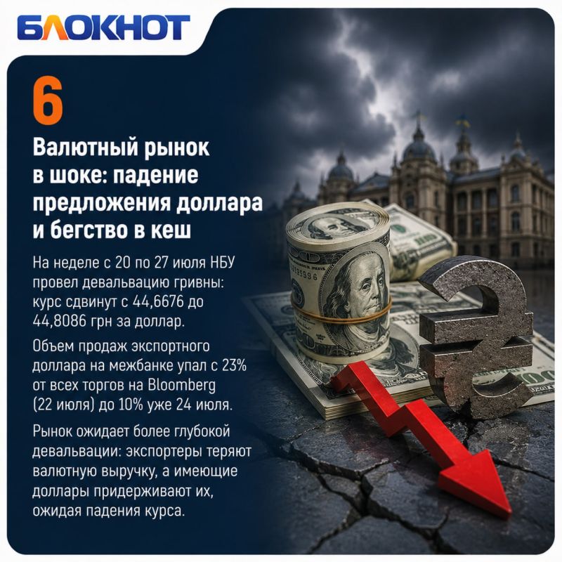 Крах морской логистики: что происходит с экономикой Украины Крах морской логистики: что происходит с экономикой Украины