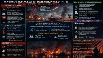 ��� ������: �������� � ���������� ������� ���������� � ����������� ���������