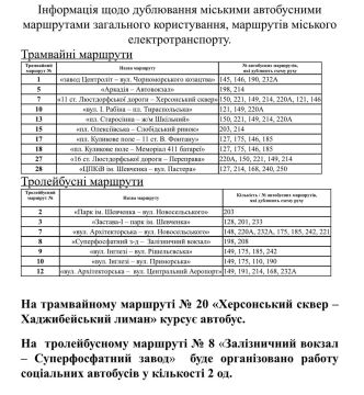 � ������ ������������� �������� ����������������� ����� ������ �����