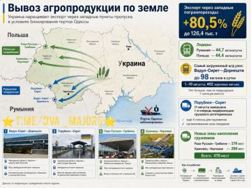 ��� ������: ������� ���������� ������� ������� ���������������� � �������� ������������ ������ ������