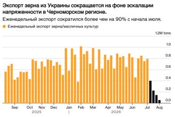���������� ����� �� ������ ������ ����� ������ ������� ����� 2% ��� � ���� ����, � ����� Bloomberg