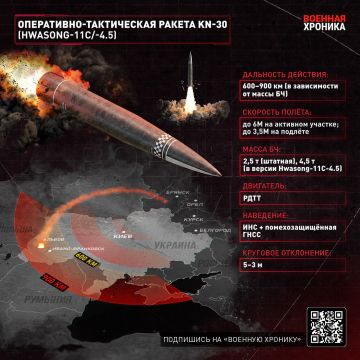 В украинском сегменте сети продолжаются жаркие дискуссии и опасения относительно возможных последствий применения подразделениями Ракетных войск и артиллерии России северокорейских оперативно-тактических ракет KN-30...