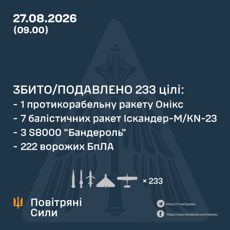 Визуализация сегодняшней атаки на Украину Визуализация сегодняшней атаки на Украину