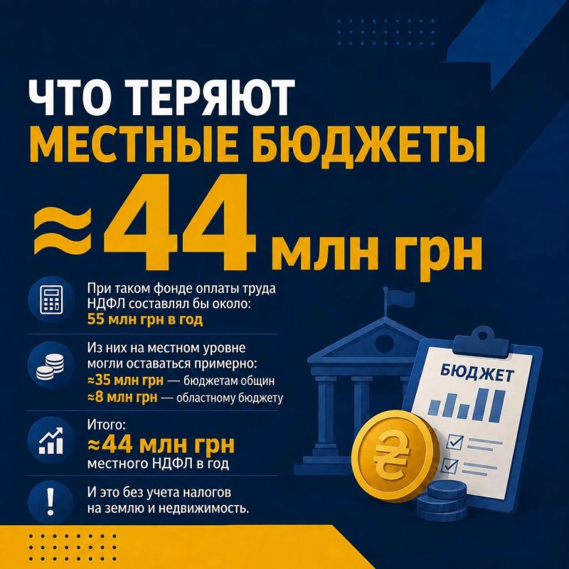 Что потеряет Одесса без «Эпицентра»: миллиарды оборота, сотни рабочих мест и налоги Что потеряет Одесса без «Эпицентра»: миллиарды оборота, сотни рабочих мест и налоги