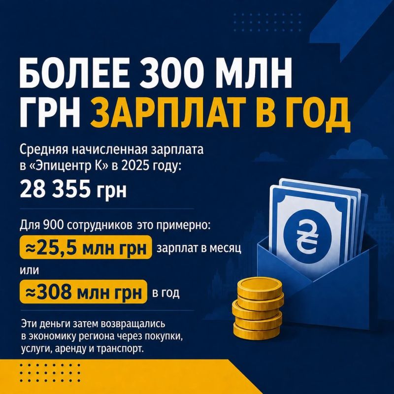 Что потеряет Одесса без «Эпицентра»: миллиарды оборота, сотни рабочих мест и налоги Что потеряет Одесса без «Эпицентра»: миллиарды оборота, сотни рабочих мест и налоги
