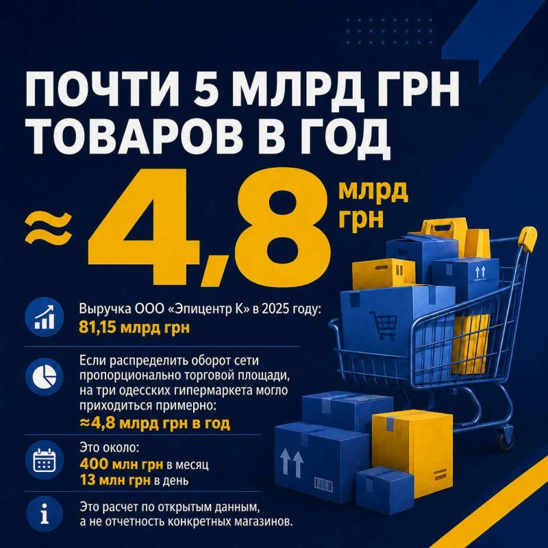Что потеряет Одесса без «Эпицентра»: миллиарды оборота, сотни рабочих мест и налоги Что потеряет Одесса без «Эпицентра»: миллиарды оборота, сотни рабочих мест и налоги