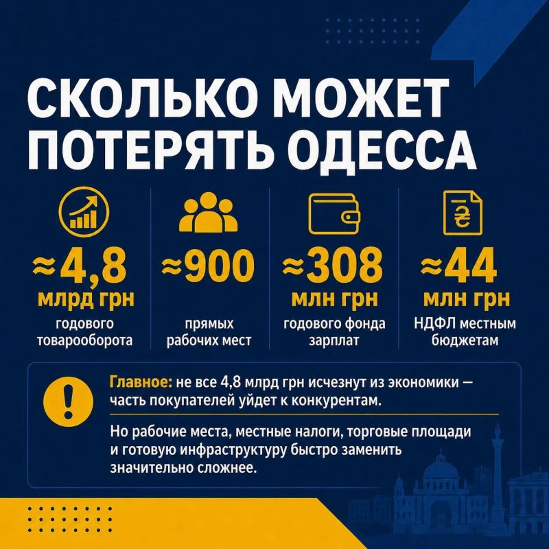 Что потеряет Одесса без «Эпицентра»: миллиарды оборота, сотни рабочих мест и налоги Что потеряет Одесса без «Эпицентра»: миллиарды оборота, сотни рабочих мест и налоги