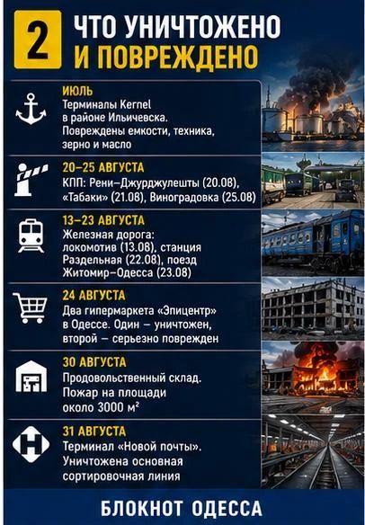 Порты, «Эпицентр» и «Новая почта»: за два месяца Одесса потеряла ключевые звенья логистики Порты, «Эпицентр» и «Новая почта»: за два месяца Одесса потеряла ключевые звенья логистики