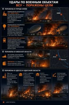 ��� ������: ���������� � ������ ������: