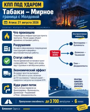 Дроны последовательно атакуют КПП в Одесской области: доступно рассказали в карточках, какая сейчас обстановка