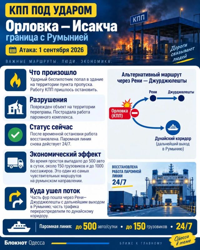 Дроны последовательно атакуют КПП в Одесской области: доступно рассказали в карточках, какая сейчас обстановка Дроны последовательно атакуют КПП в Одесской области: доступно рассказали в карточках, какая сейчас обстановка