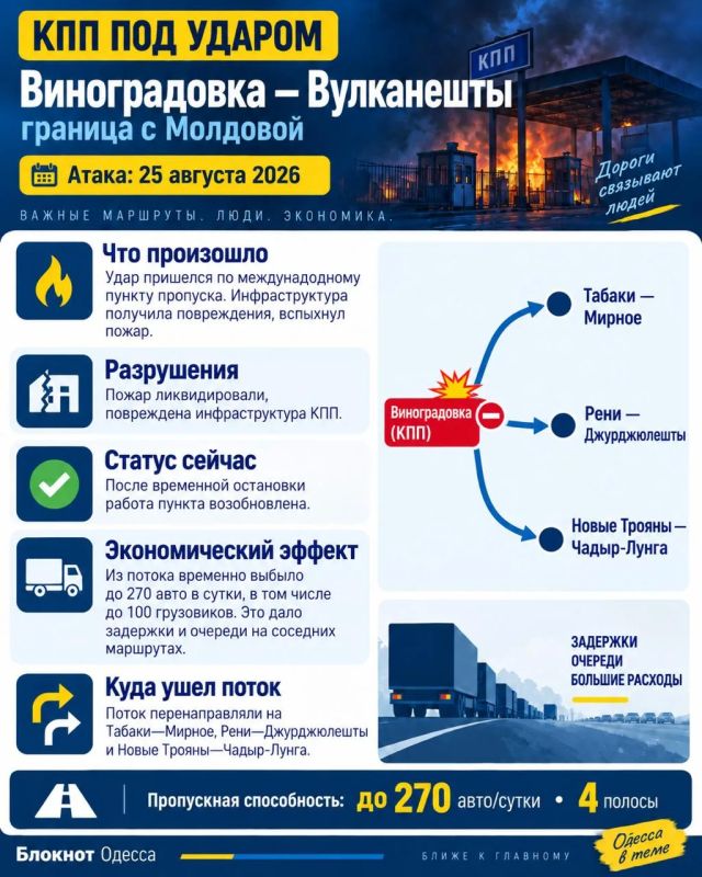 Дроны последовательно атакуют КПП в Одесской области: доступно рассказали в карточках, какая сейчас обстановка Дроны последовательно атакуют КПП в Одесской области: доступно рассказали в карточках, какая сейчас обстановка