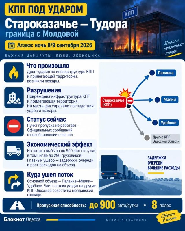 Дроны последовательно атакуют КПП в Одесской области: доступно рассказали в карточках, какая сейчас обстановка Дроны последовательно атакуют КПП в Одесской области: доступно рассказали в карточках, какая сейчас обстановка