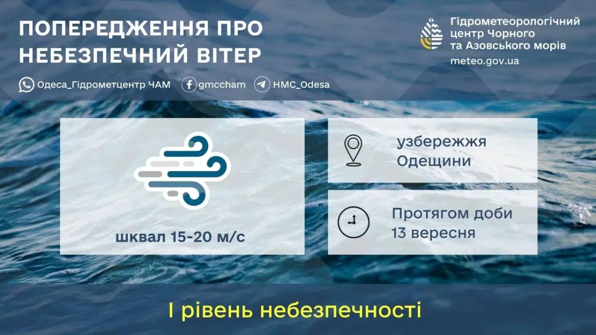 В Одессе 13 сентября ожидаются дожди и сильный ветер