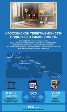 171 год назад Симферополь присоединили к российской телеграфной сети